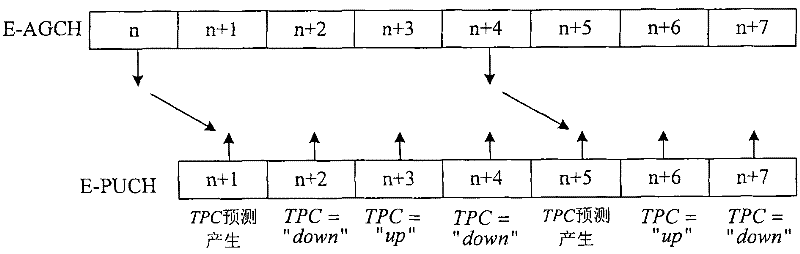 Method for controlling power of enhanced uplink absolute grant channel and subscriber terminal