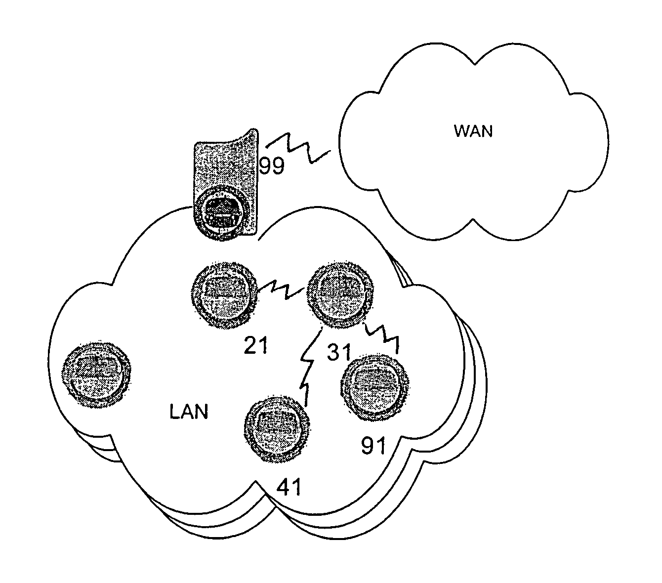 Communications system of heterogeneous elements