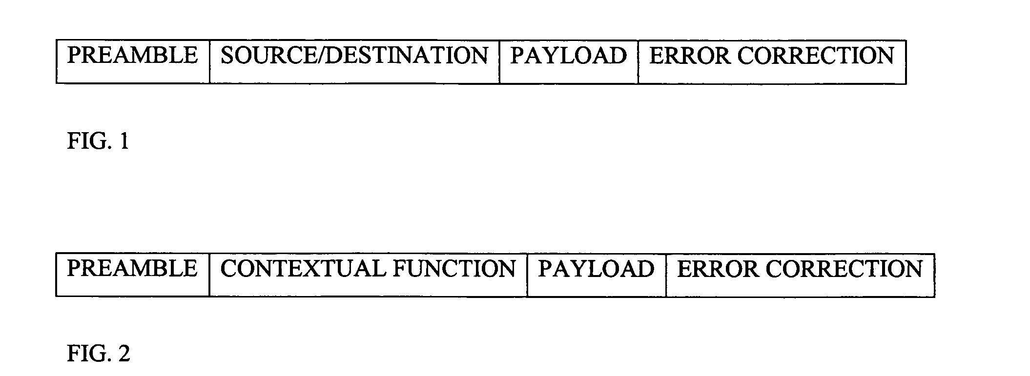 Communications system of heterogeneous elements