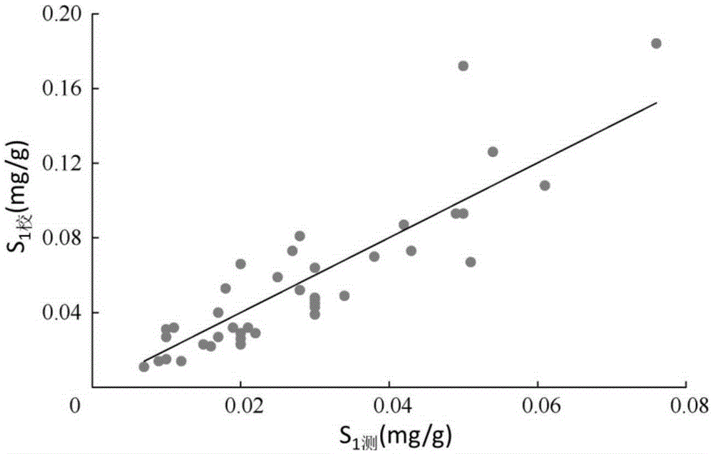 Method for confirming lower limit of abundance of dispersing liquid hydrocarbon in hydrocarbon source rock