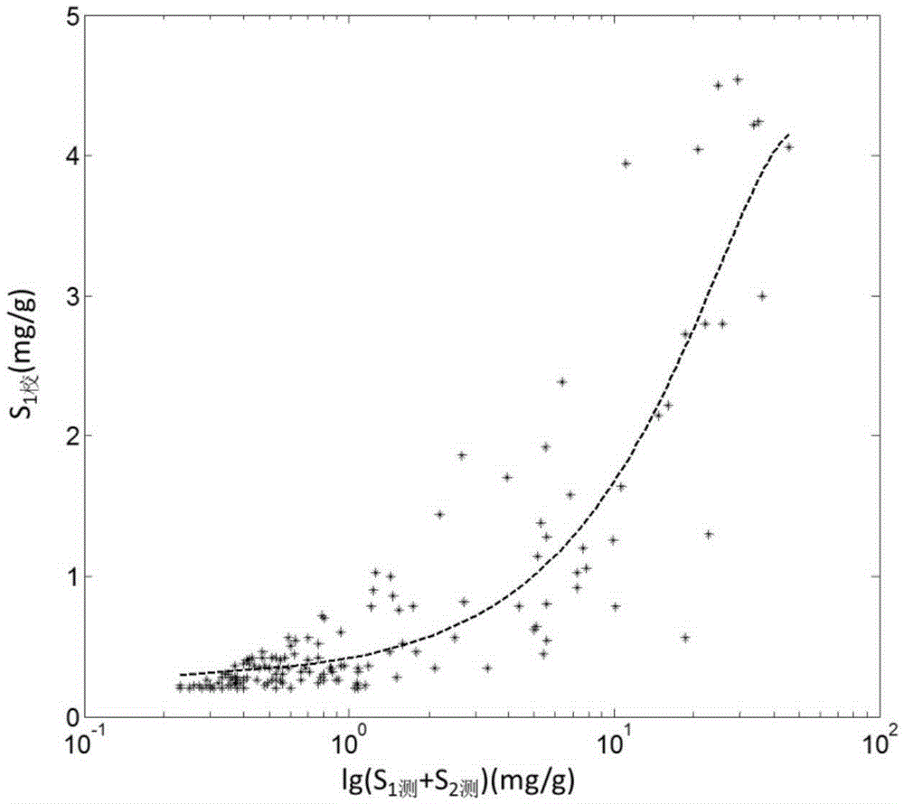 Method for confirming lower limit of abundance of dispersing liquid hydrocarbon in hydrocarbon source rock