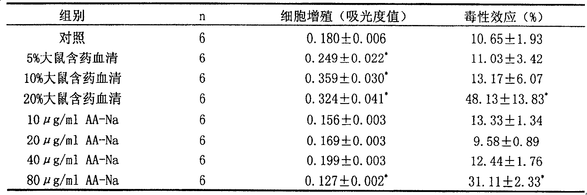 Medicinal composition for treating chronic kidney region fibrosis and its preparation method