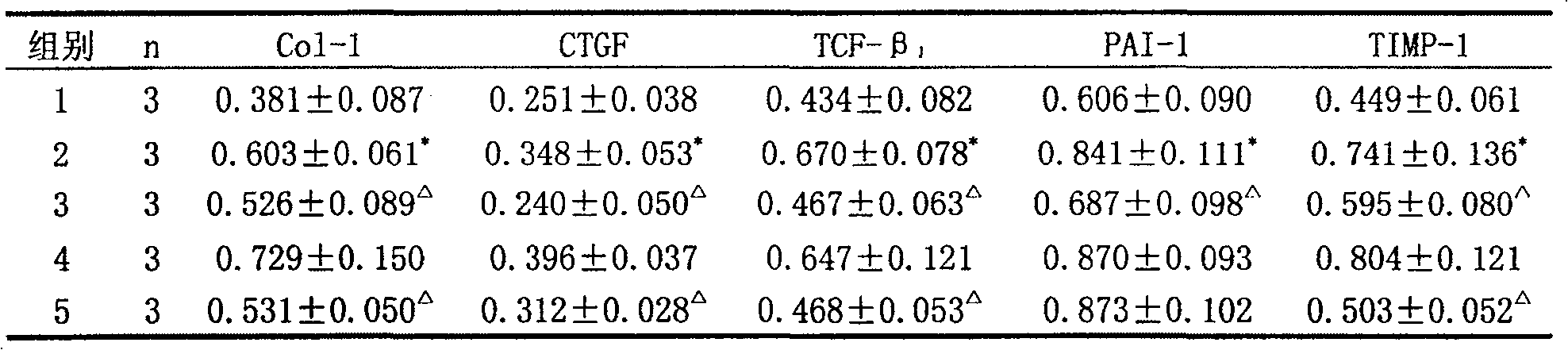 Medicinal composition for treating chronic kidney region fibrosis and its preparation method