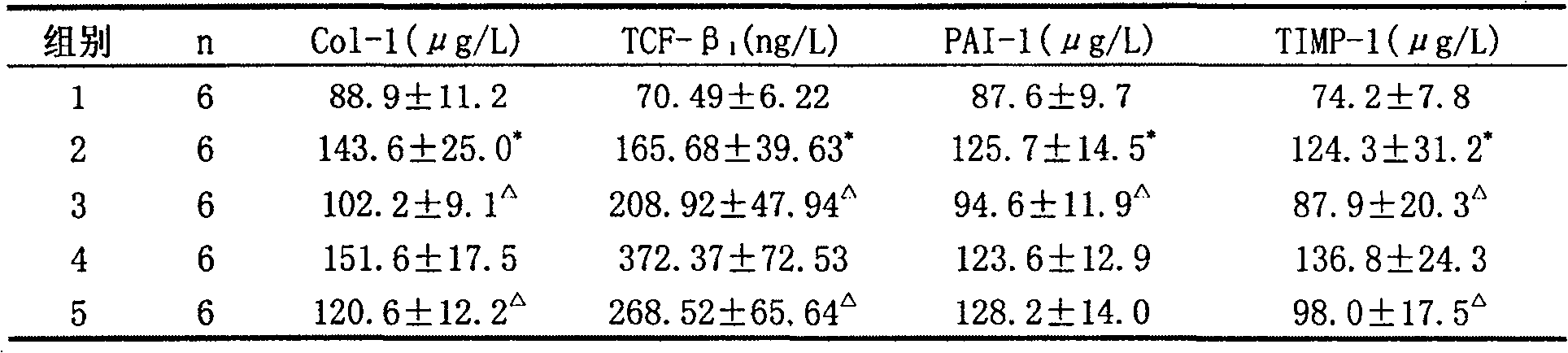 Medicinal composition for treating chronic kidney region fibrosis and its preparation method