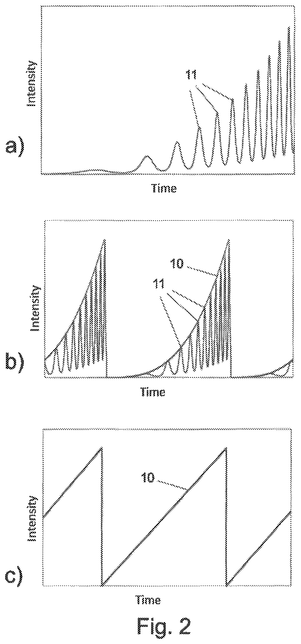 Device for influencing biological processes in living tissue