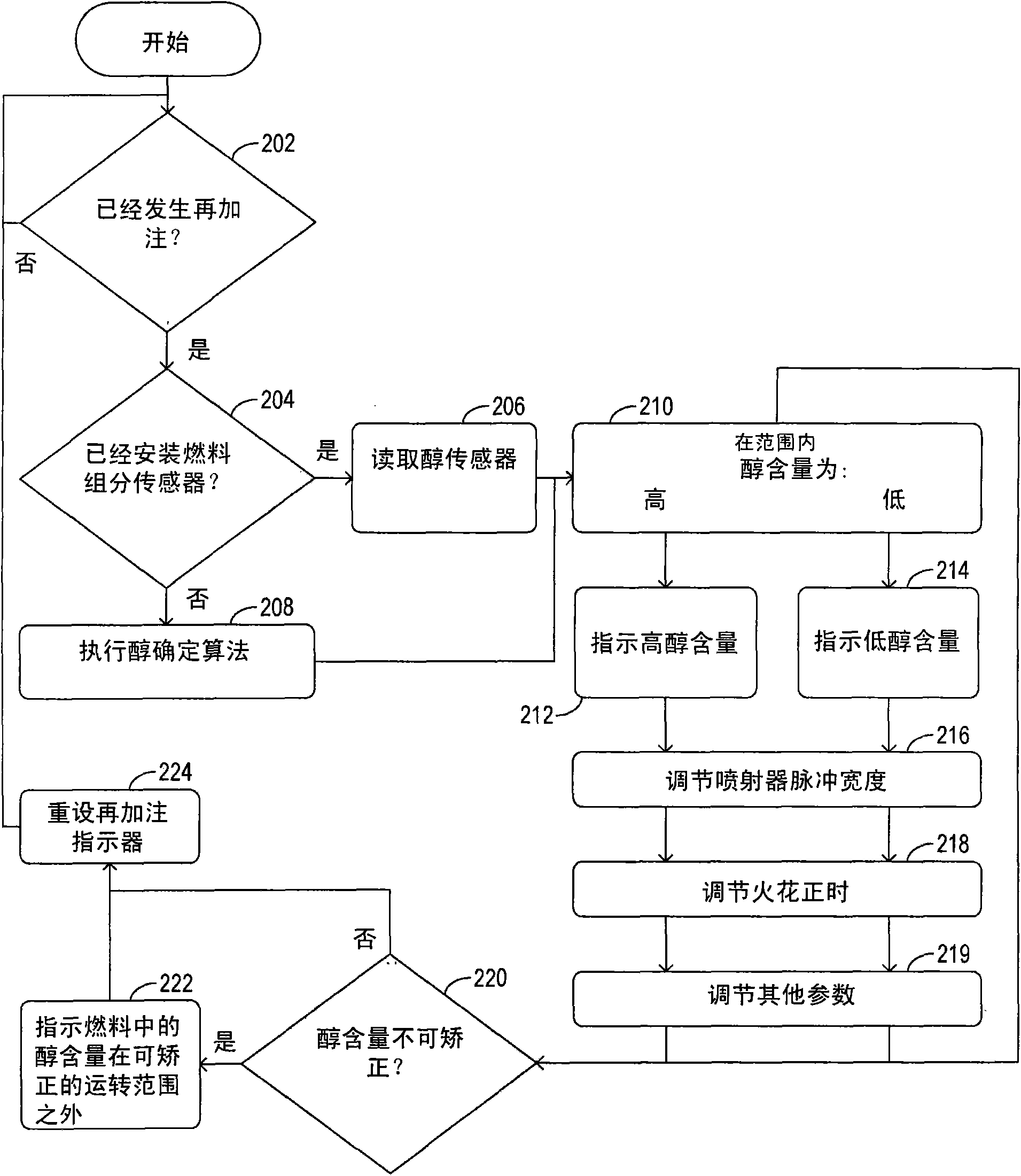 Vehicle misfueling mitigation system and method