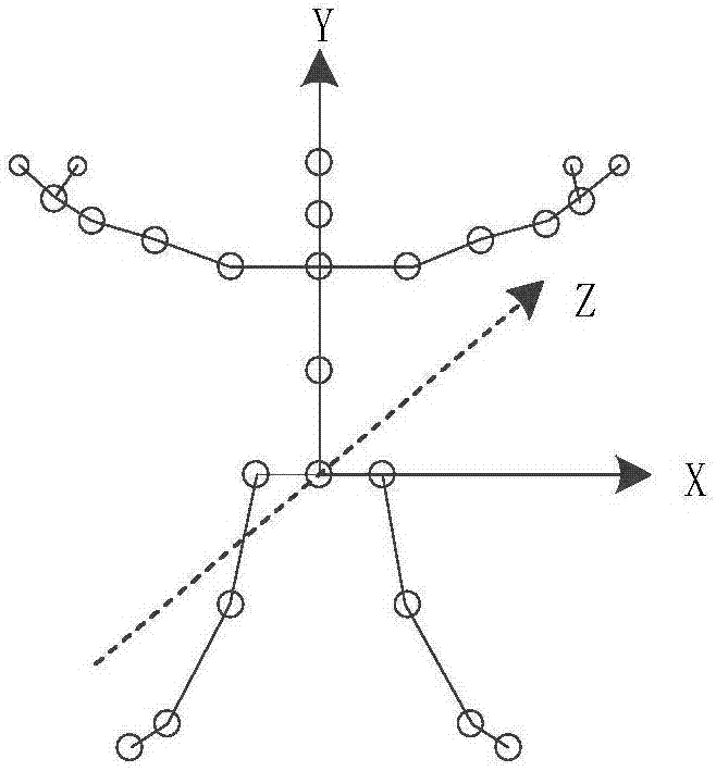 Locomotive hand signal operation training method based on body feeling technology