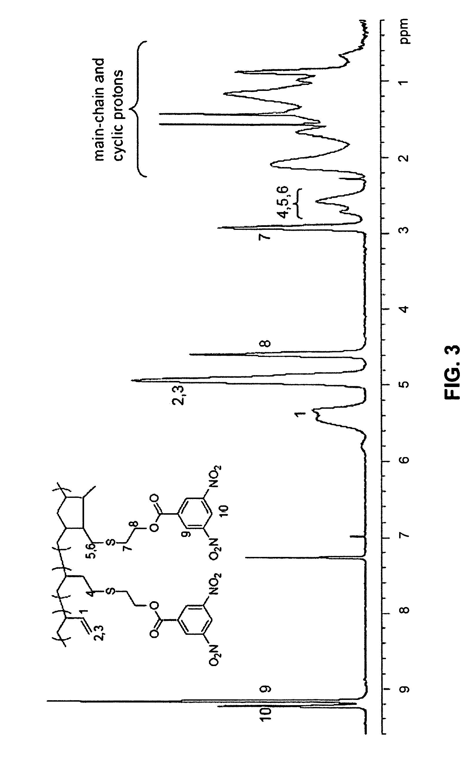 Functionalized polymers using protected thiols