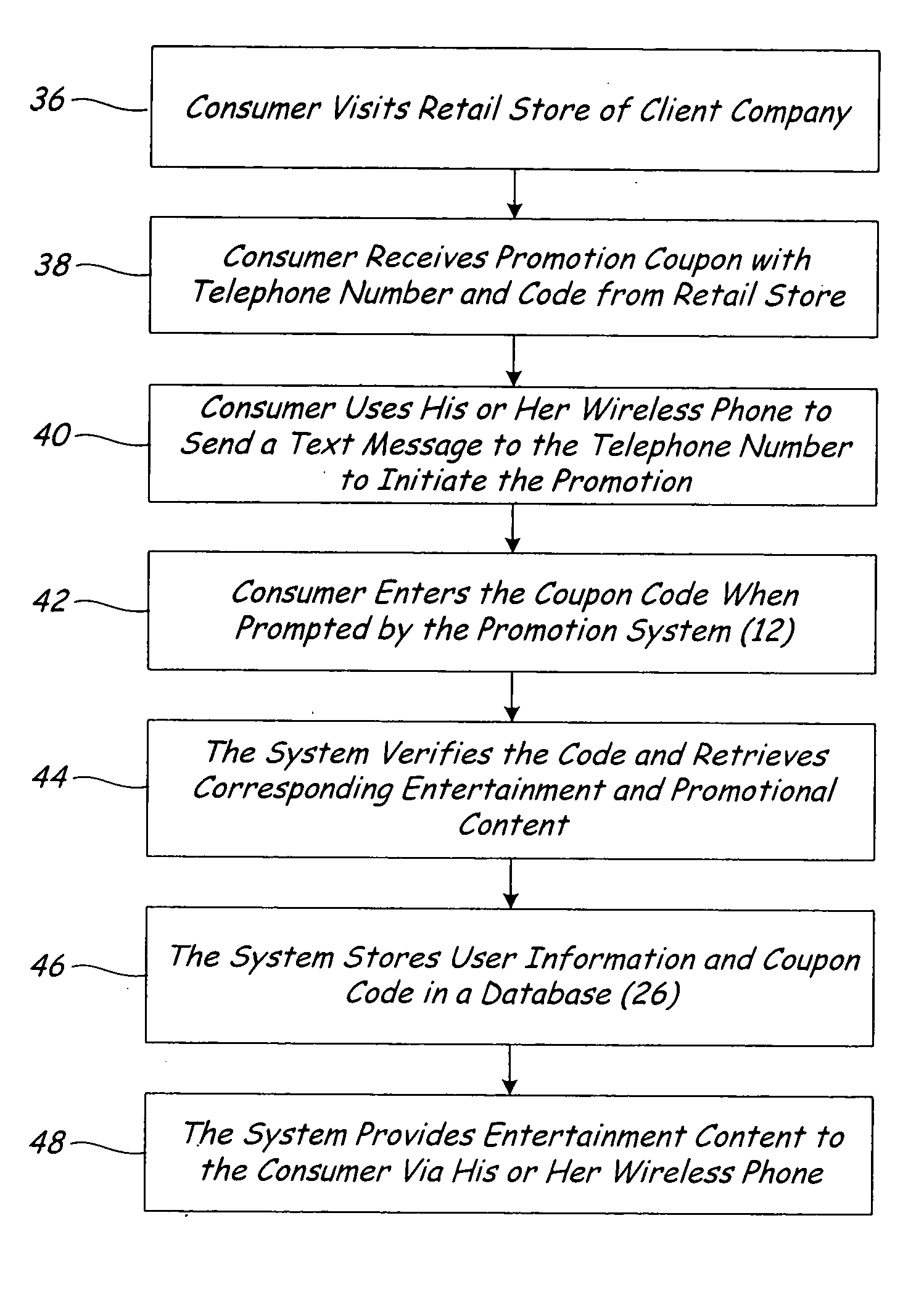 System and method for mobile telephone text message consumer promotions