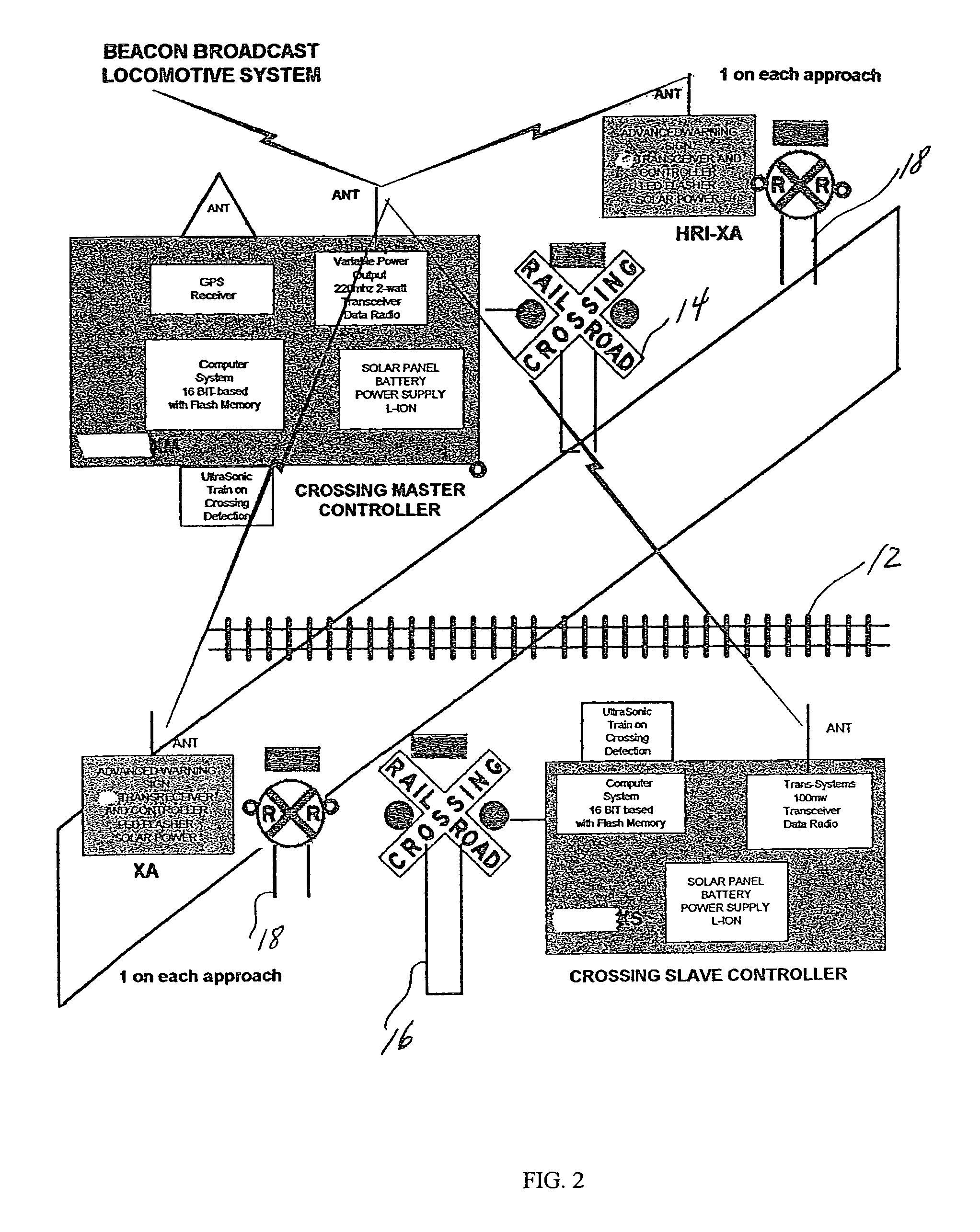 Autonomous vehicle railroad crossing warning system