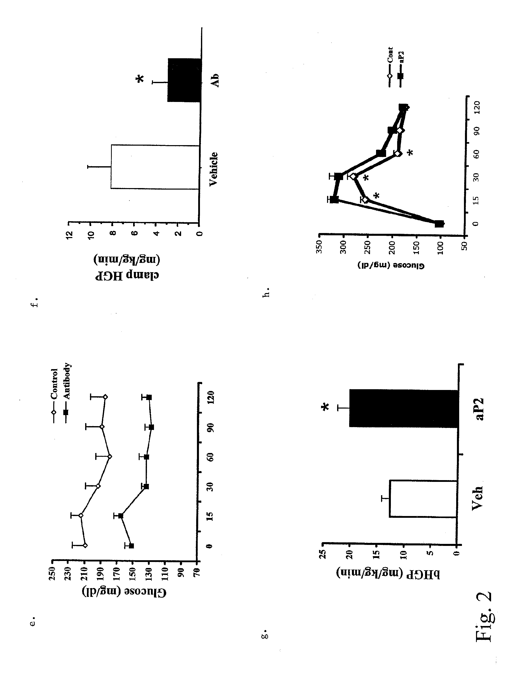 Secreted ap2 and methods of inhibiting same