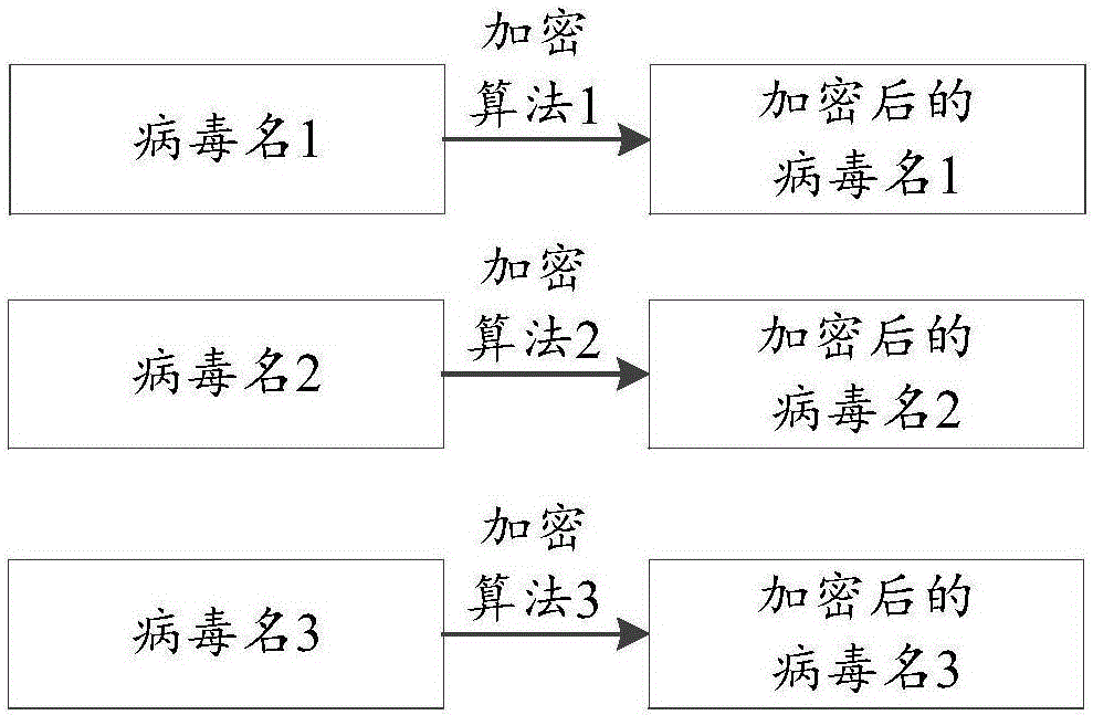 Data encryption method and device and data decryption method and device