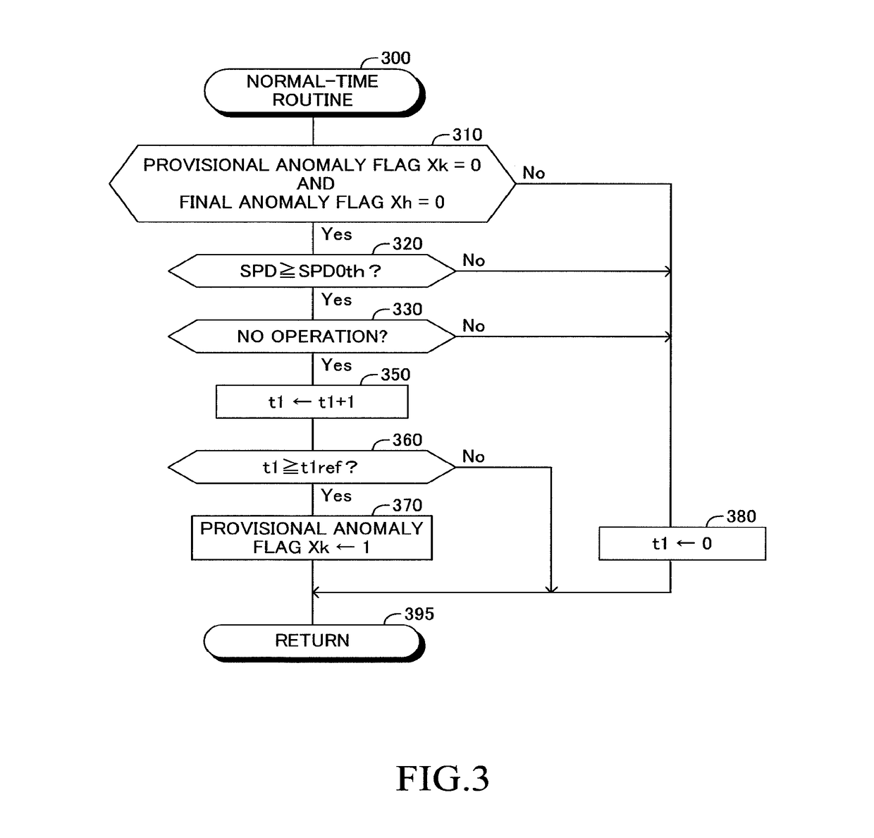 Vehicle control apparatus