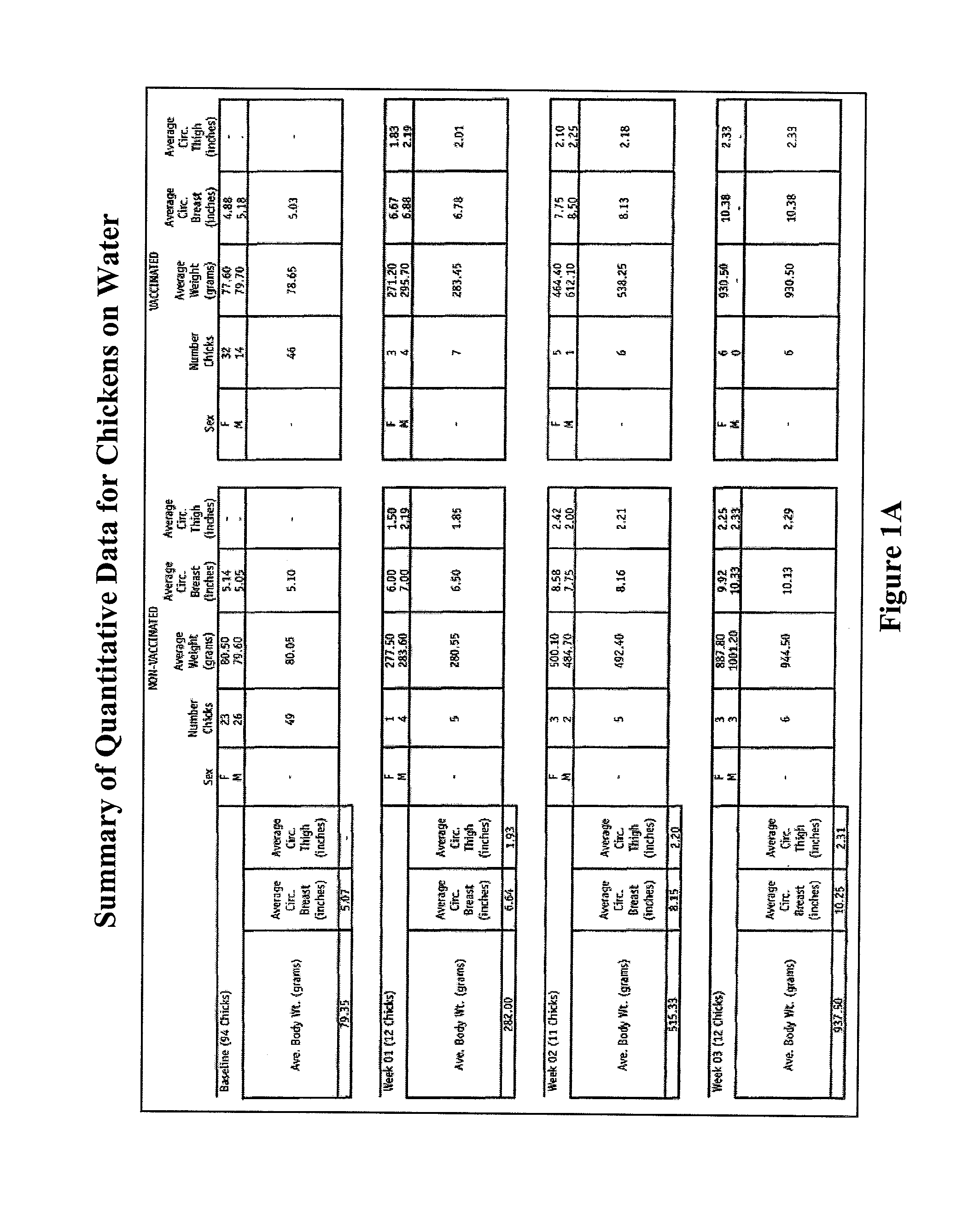 Methods and compositions for animal feed