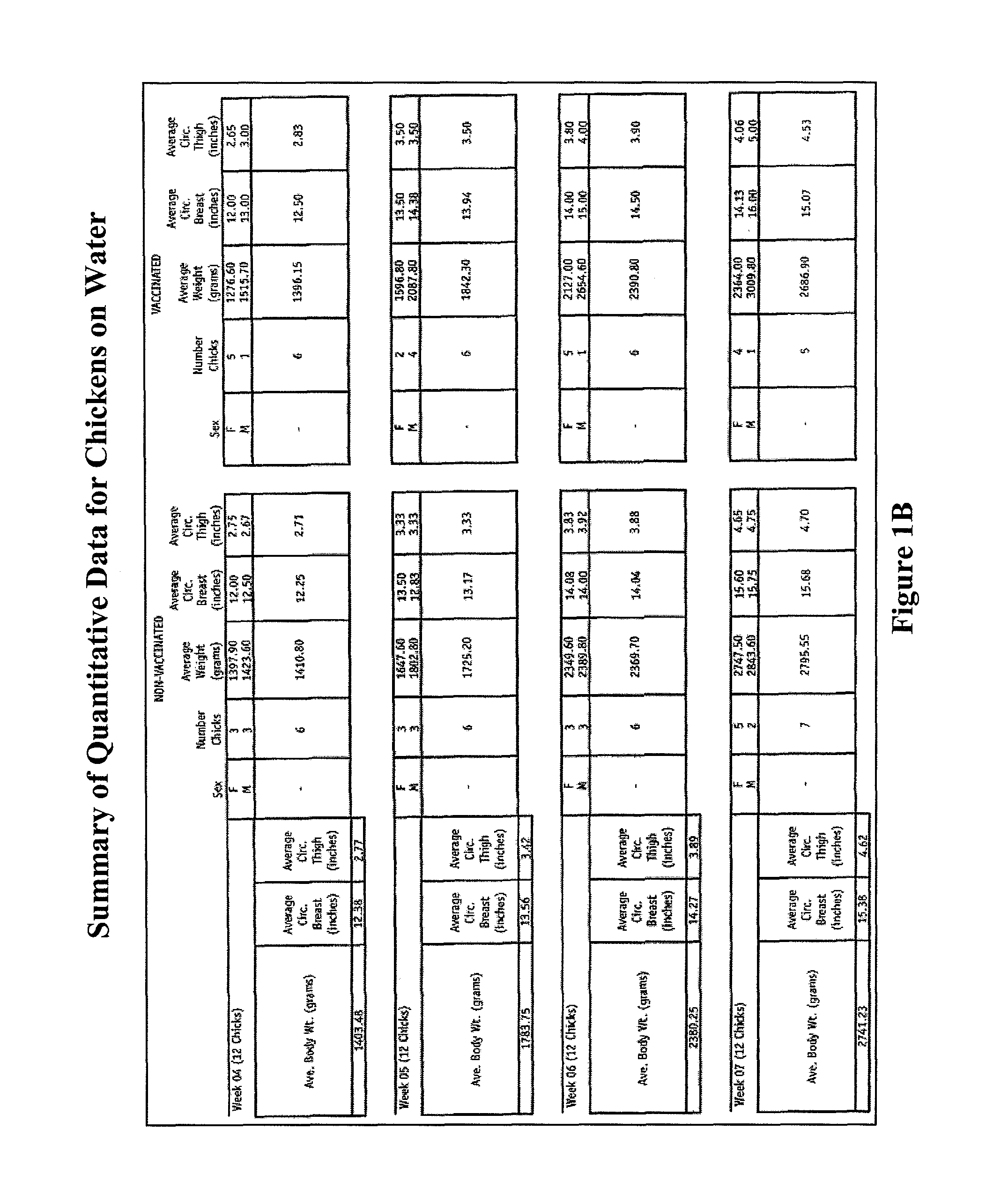 Methods and compositions for animal feed