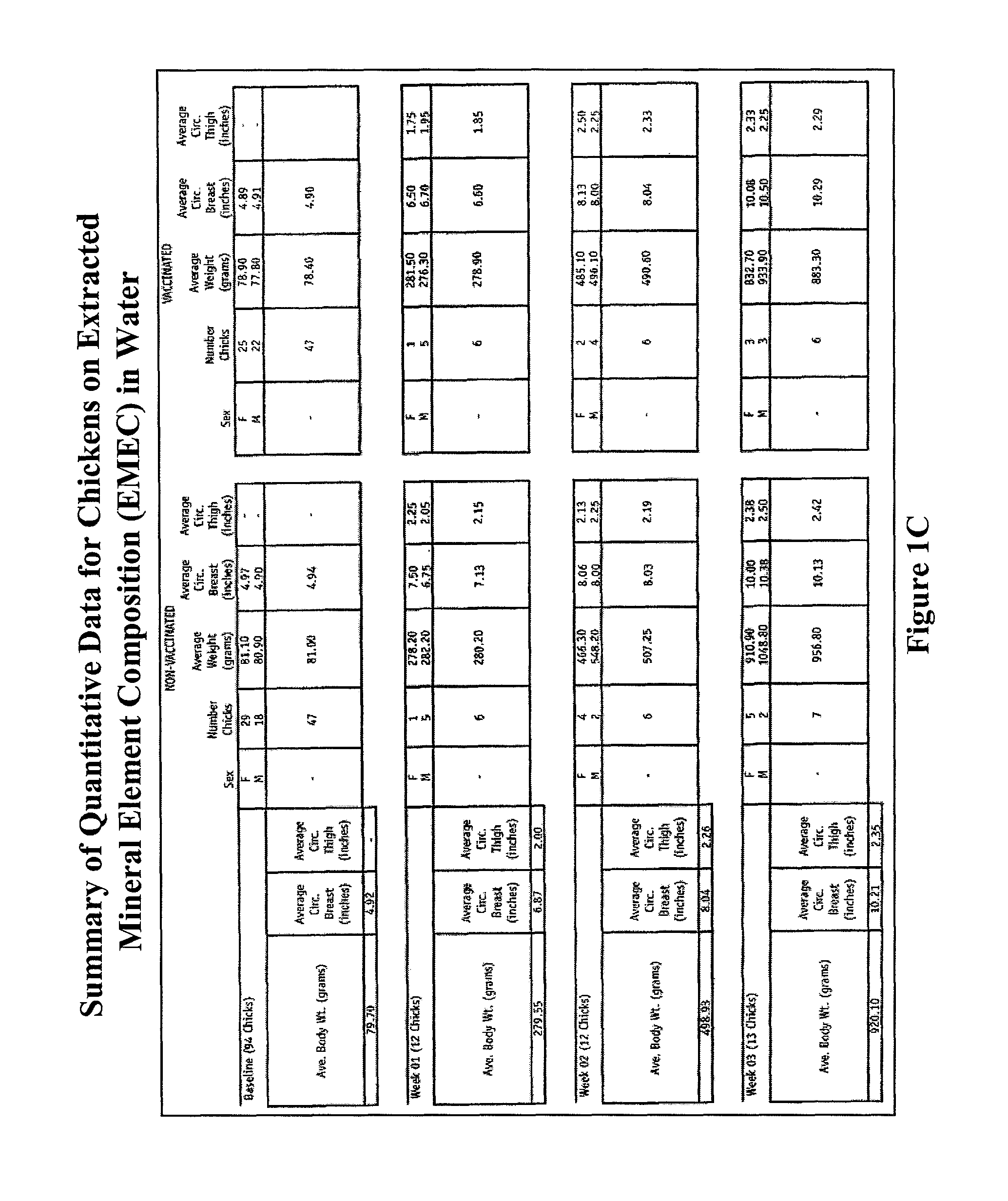 Methods and compositions for animal feed