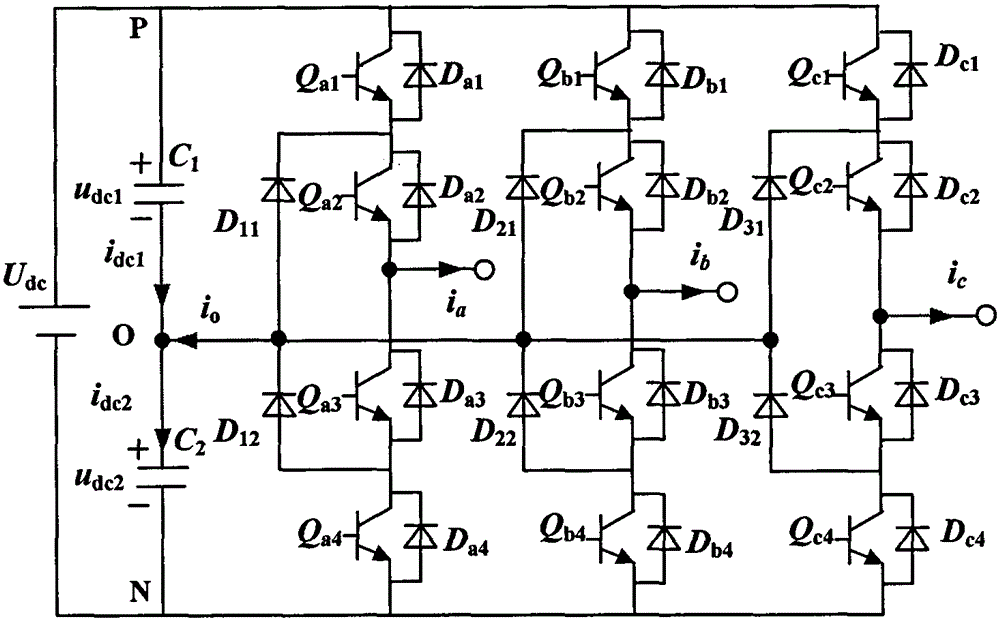 Three-level NPC inverter neutral point potential equalization control method based on neutral point current