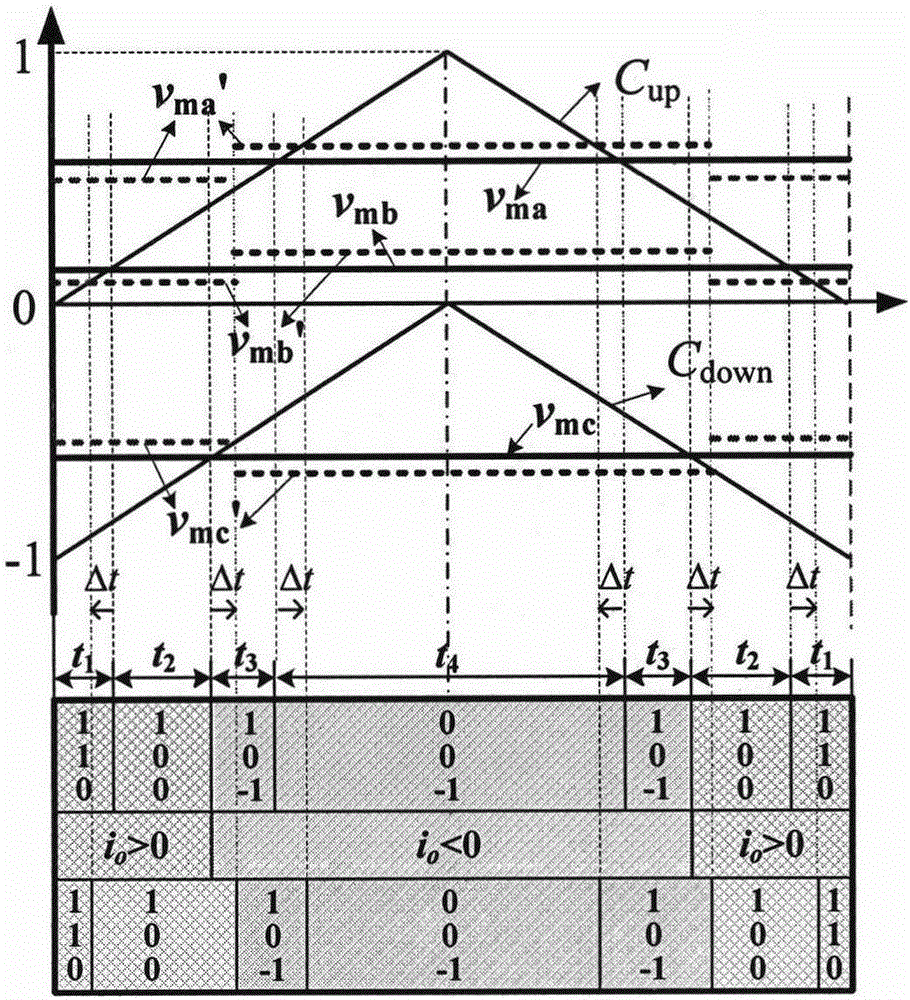 Three-level NPC inverter neutral point potential equalization control method based on neutral point current