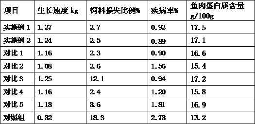 Processing method of penaeus chinensis feed