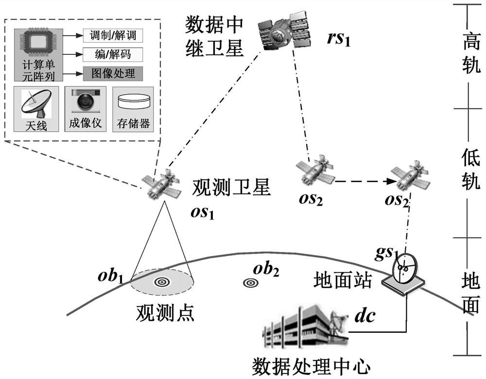 Spatial information network task planning method based on resource exchange