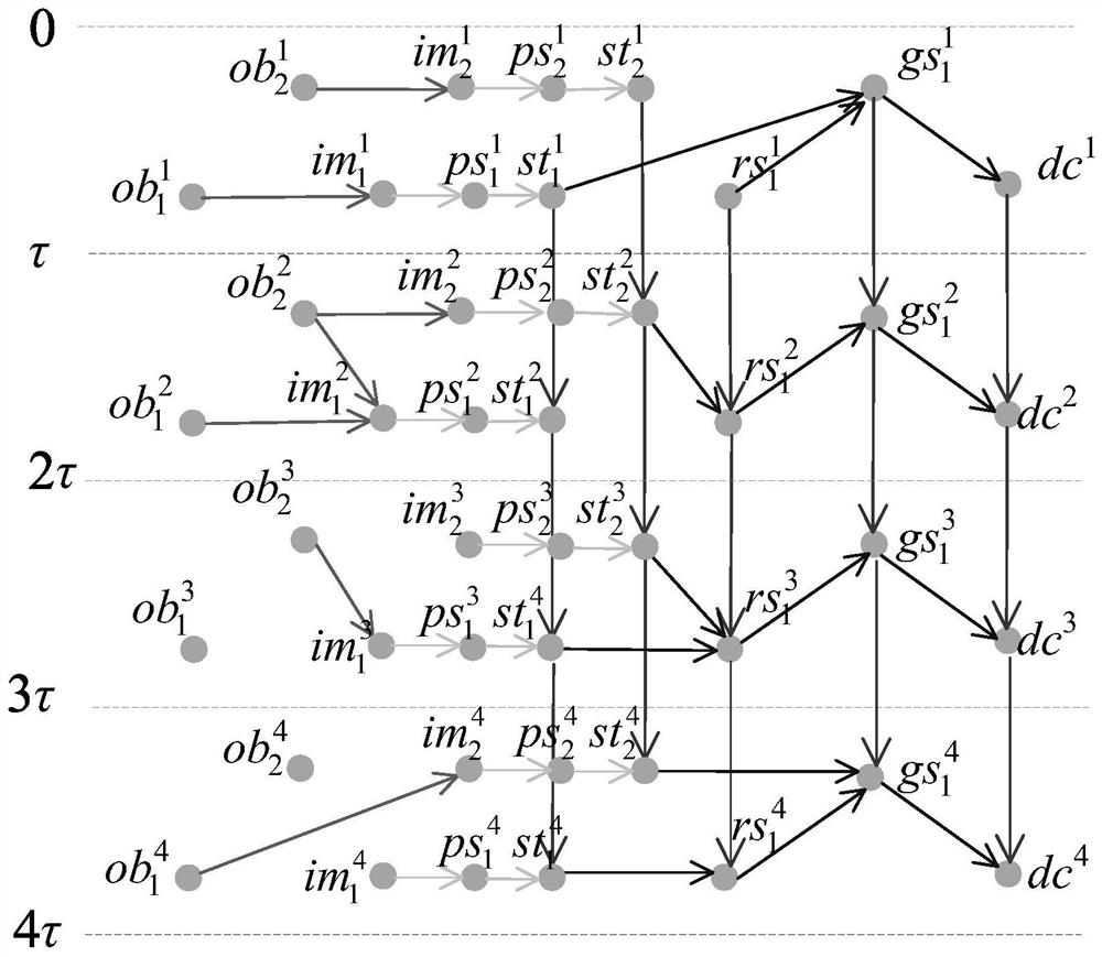 Spatial information network task planning method based on resource exchange