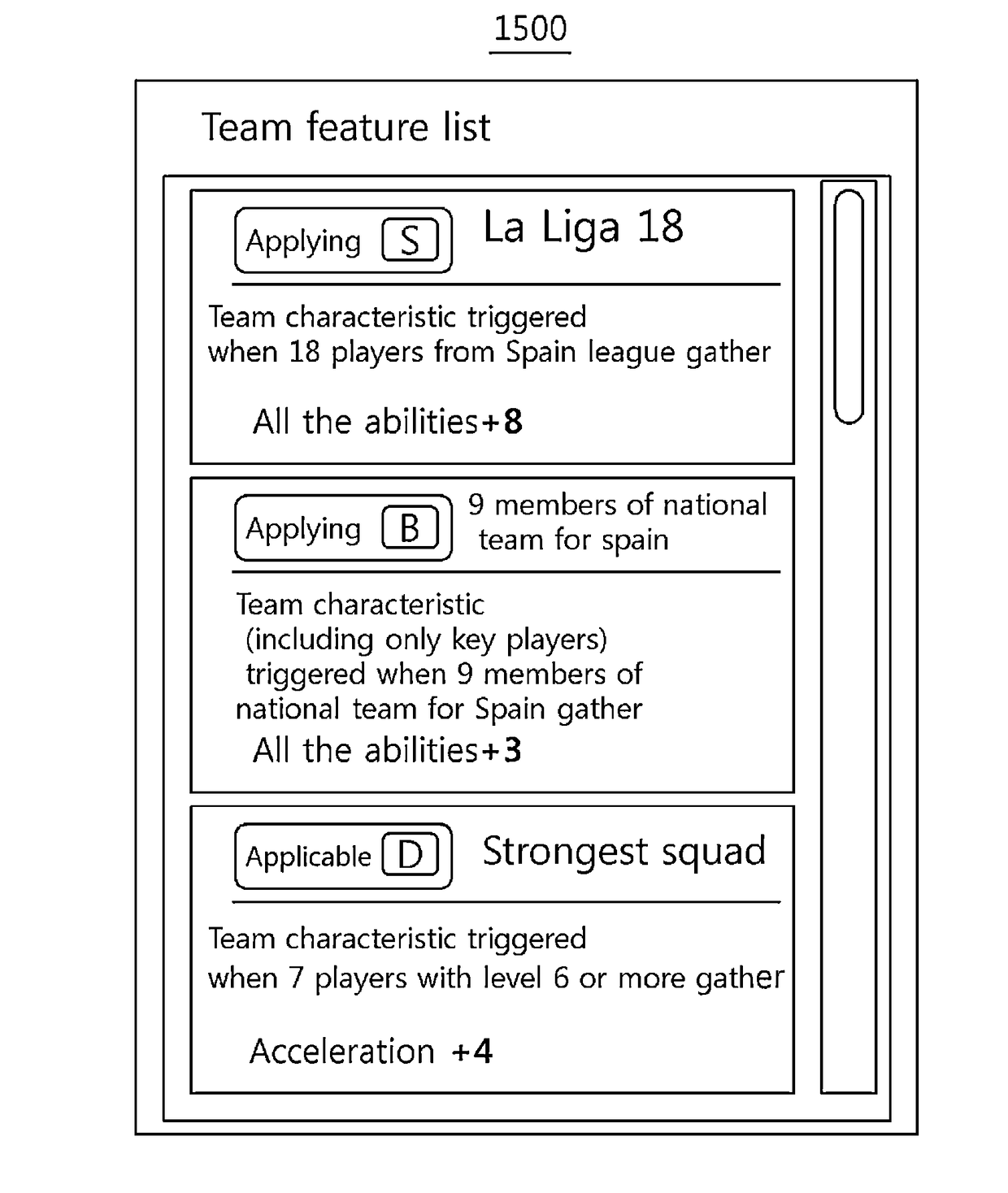 Game method and system for game progress based on relationship between characters