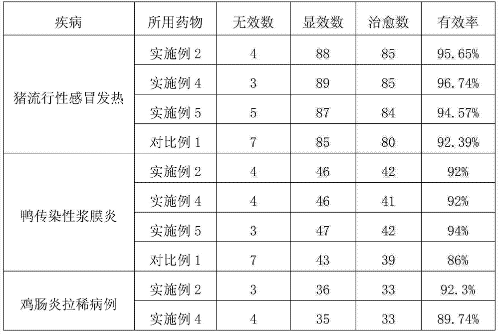 Efficient scourge-clearing and toxin-vanquishing medicament preparation method for livestock and poultry