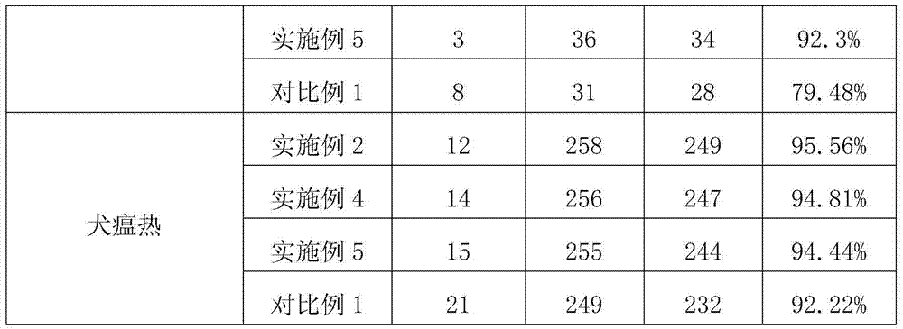 Efficient scourge-clearing and toxin-vanquishing medicament preparation method for livestock and poultry