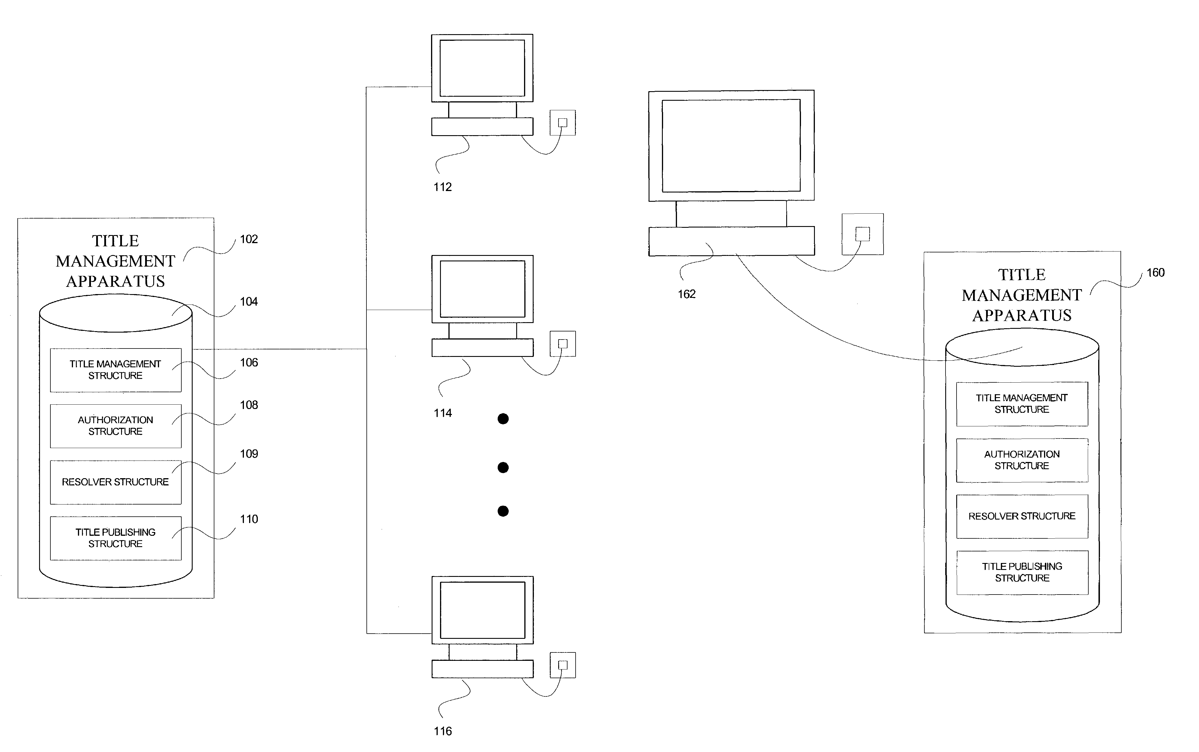 Methods and apparatus for title structure and management