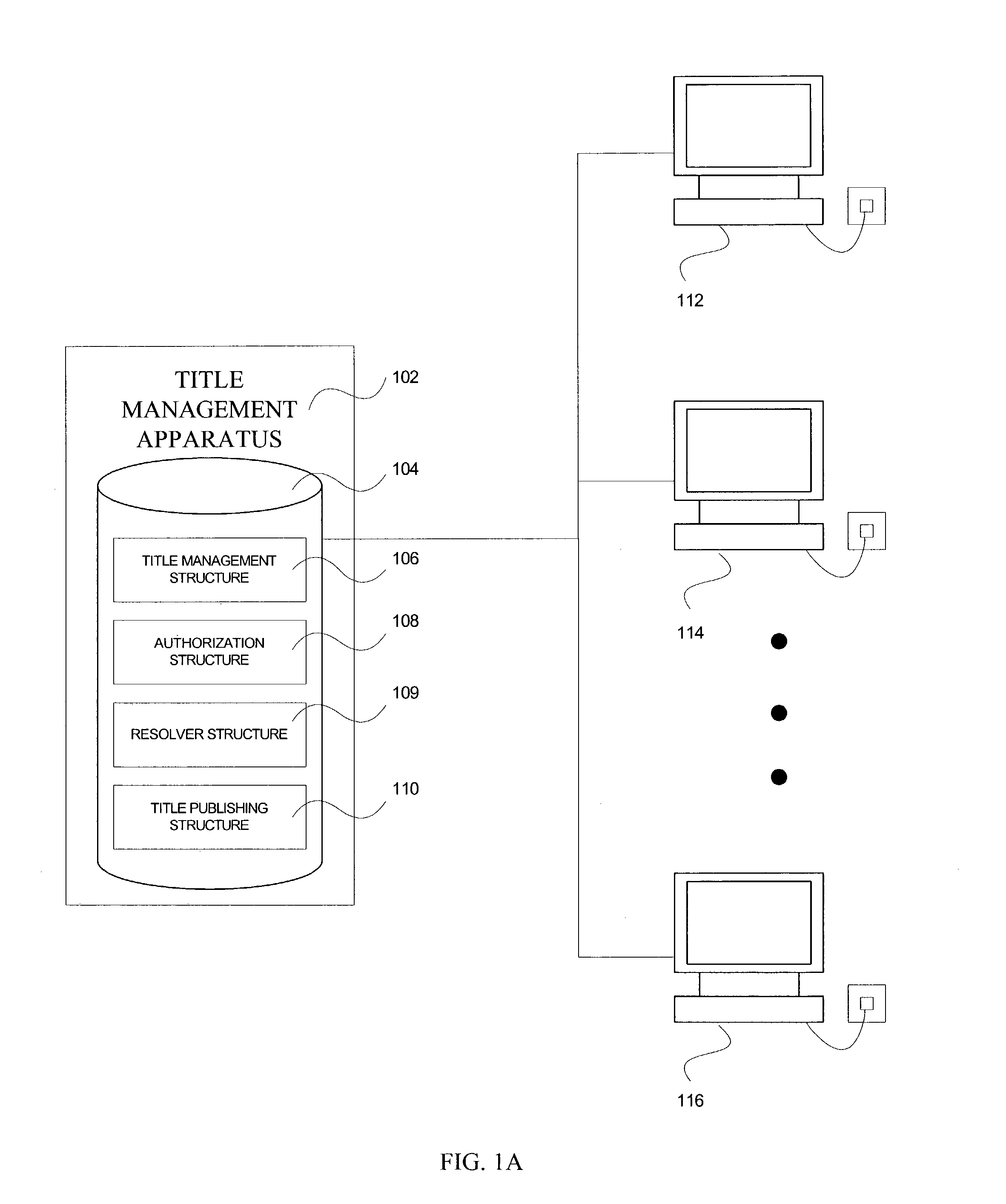 Methods and apparatus for title structure and management