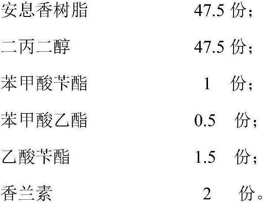 Benzoin spice and preparation method thereof