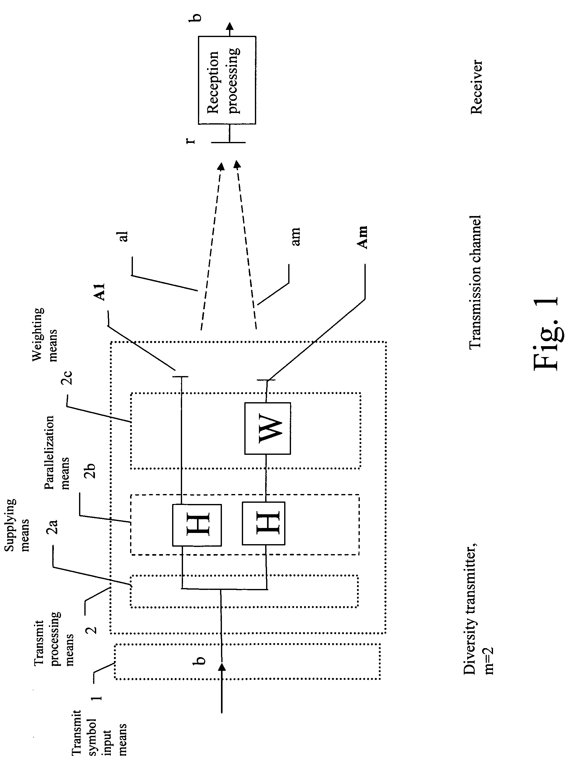 Diversity transmitter and diversity transmission method