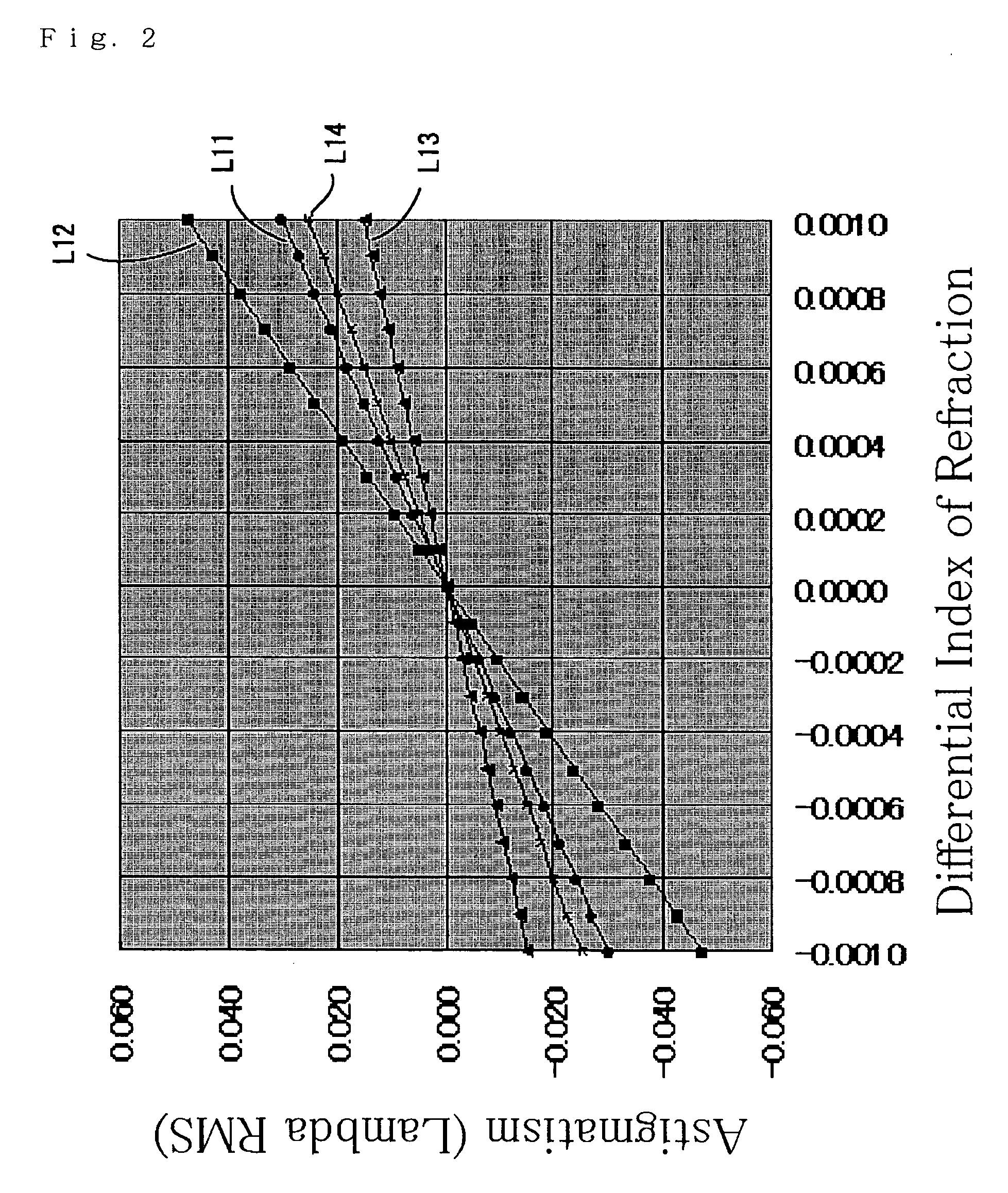 Optical head apparatus