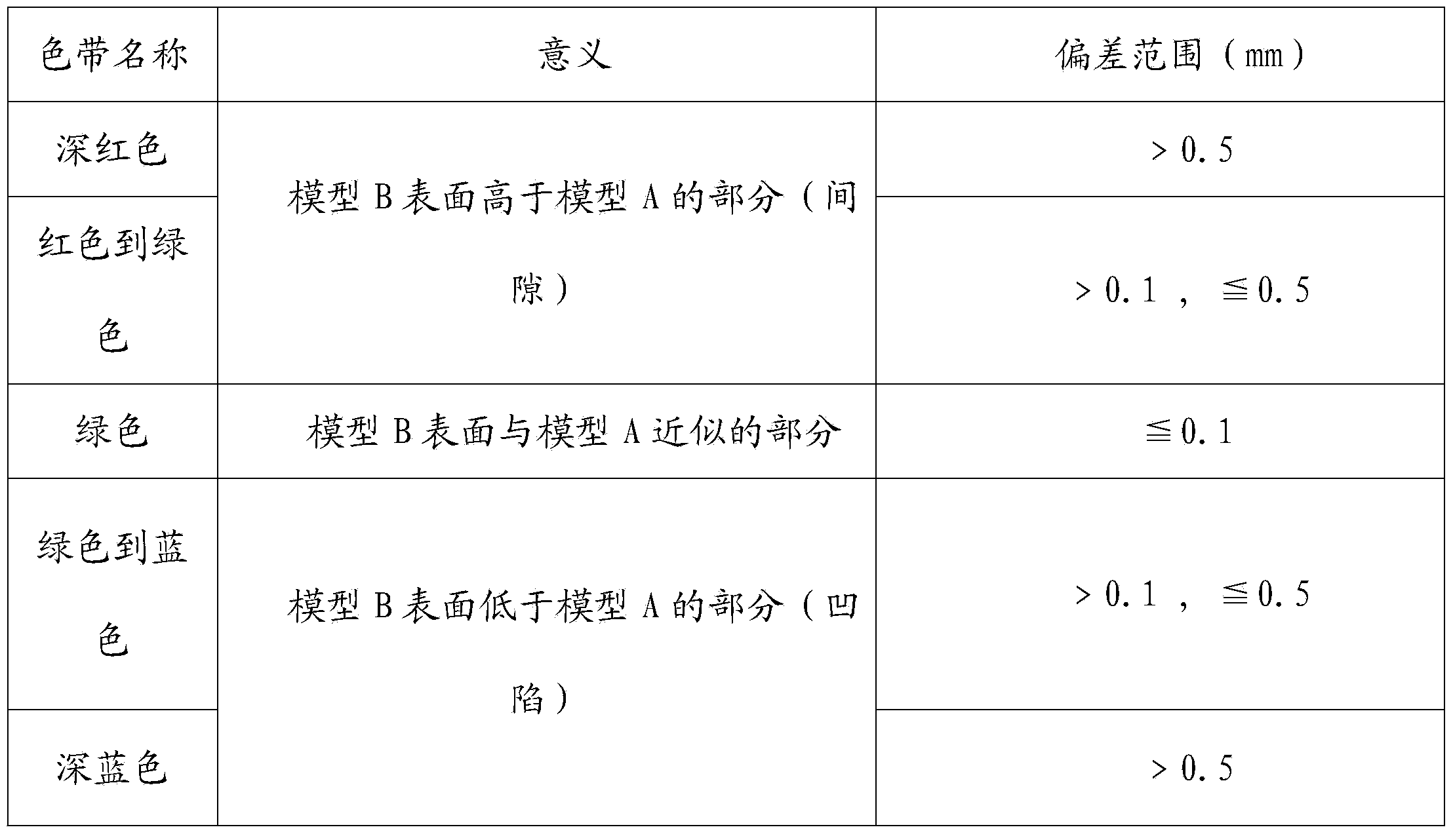 Quantitative evaluation method of compatibility of removable partial denture cast metal support