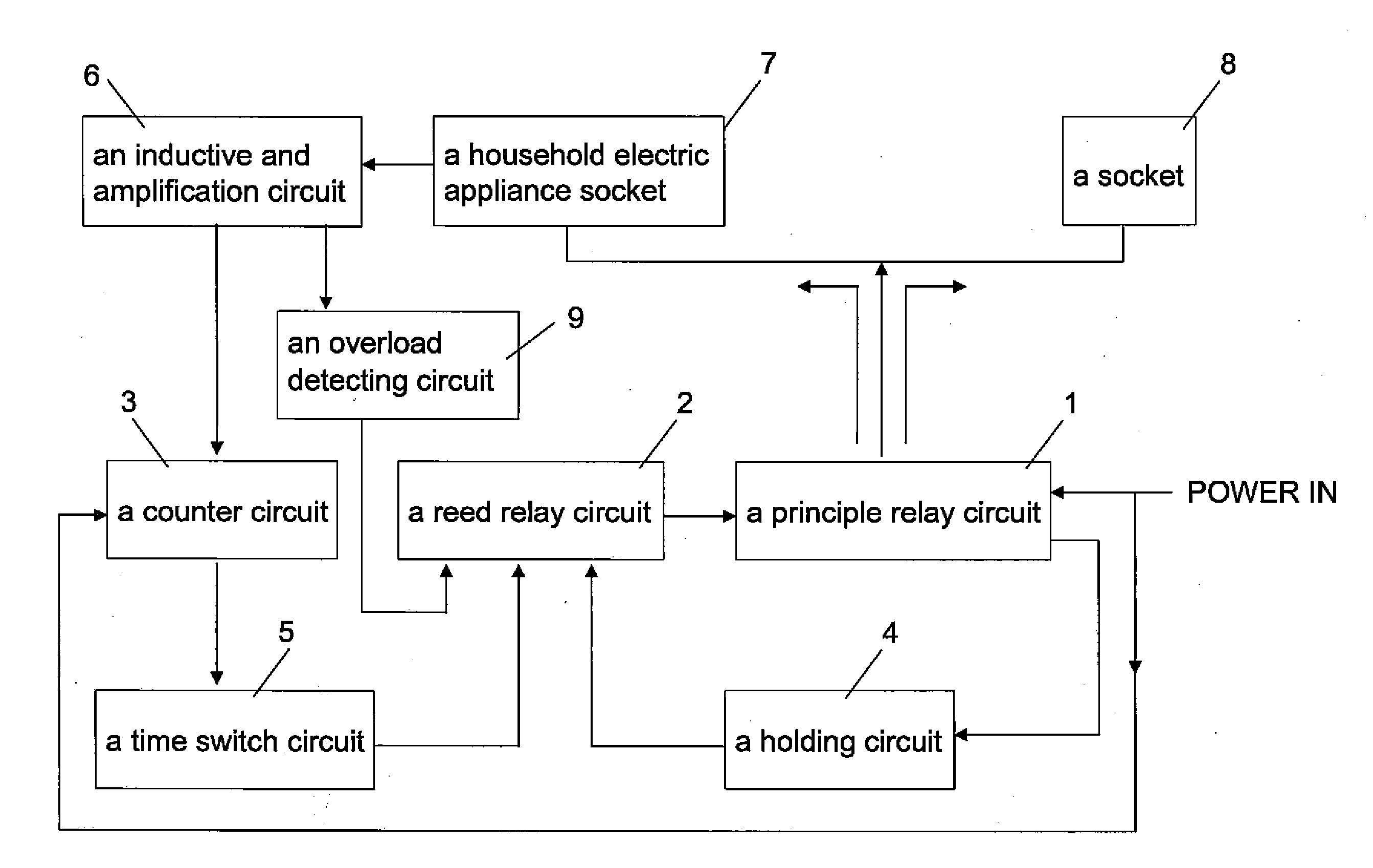 Current Inductive Timer Socket