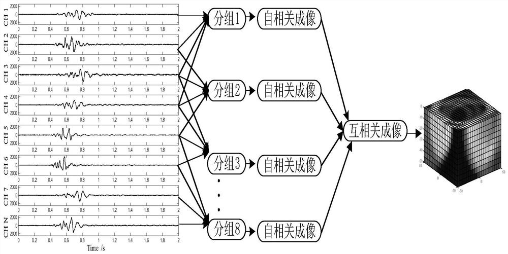 A Method for Reconstructing Space-Time Field of Subsurface Shallow Explosion