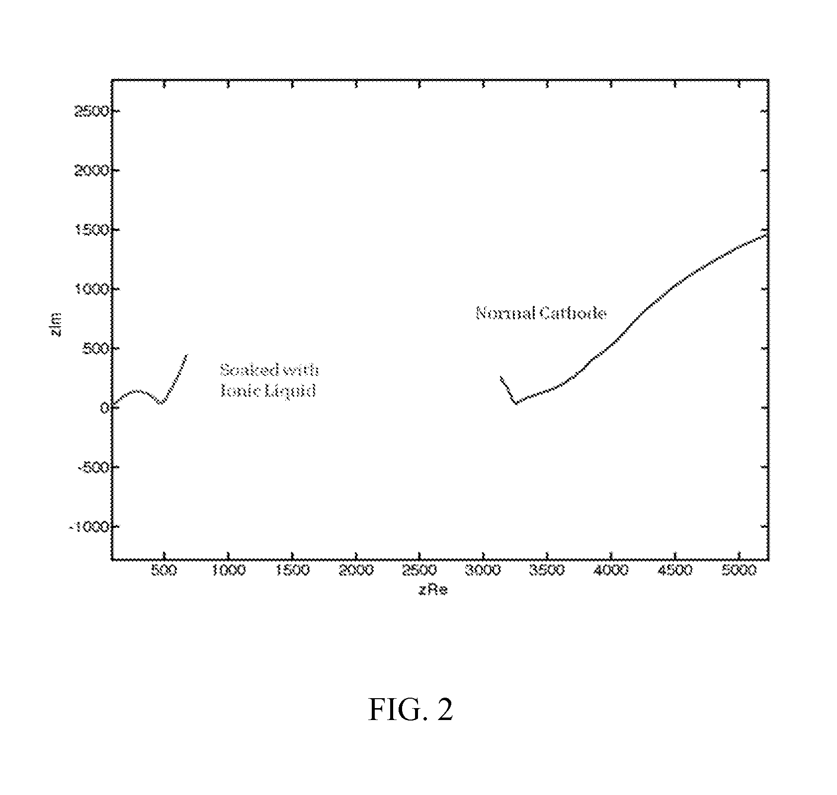 Rechargeable lithium battery for wide temperature operation