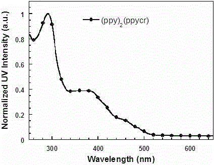 Dibenzo-18-crown-6-based cyclometalated iridium complex and application thereof