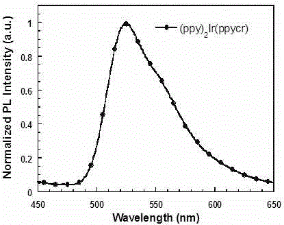 Dibenzo-18-crown-6-based cyclometalated iridium complex and application thereof