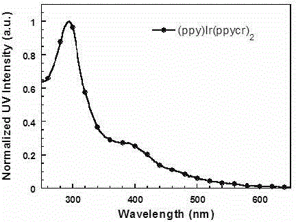 Dibenzo-18-crown-6-based cyclometalated iridium complex and application thereof