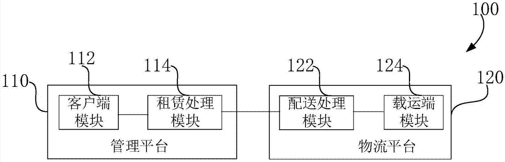 Pallet management system and pallet cycle management method