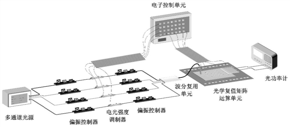 Photoelectric hybrid incoherent complex-valued matrix operation processor and complex-valued matrix operation method