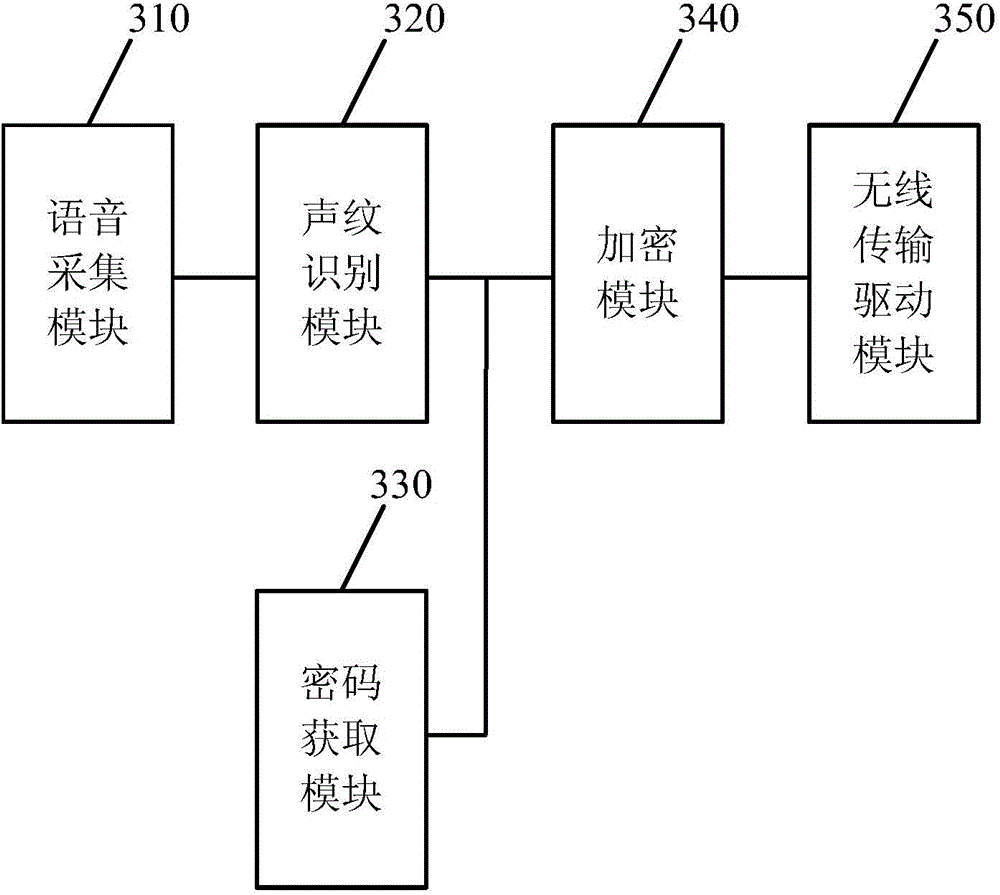 Intelligent lock and opening method and device thereof