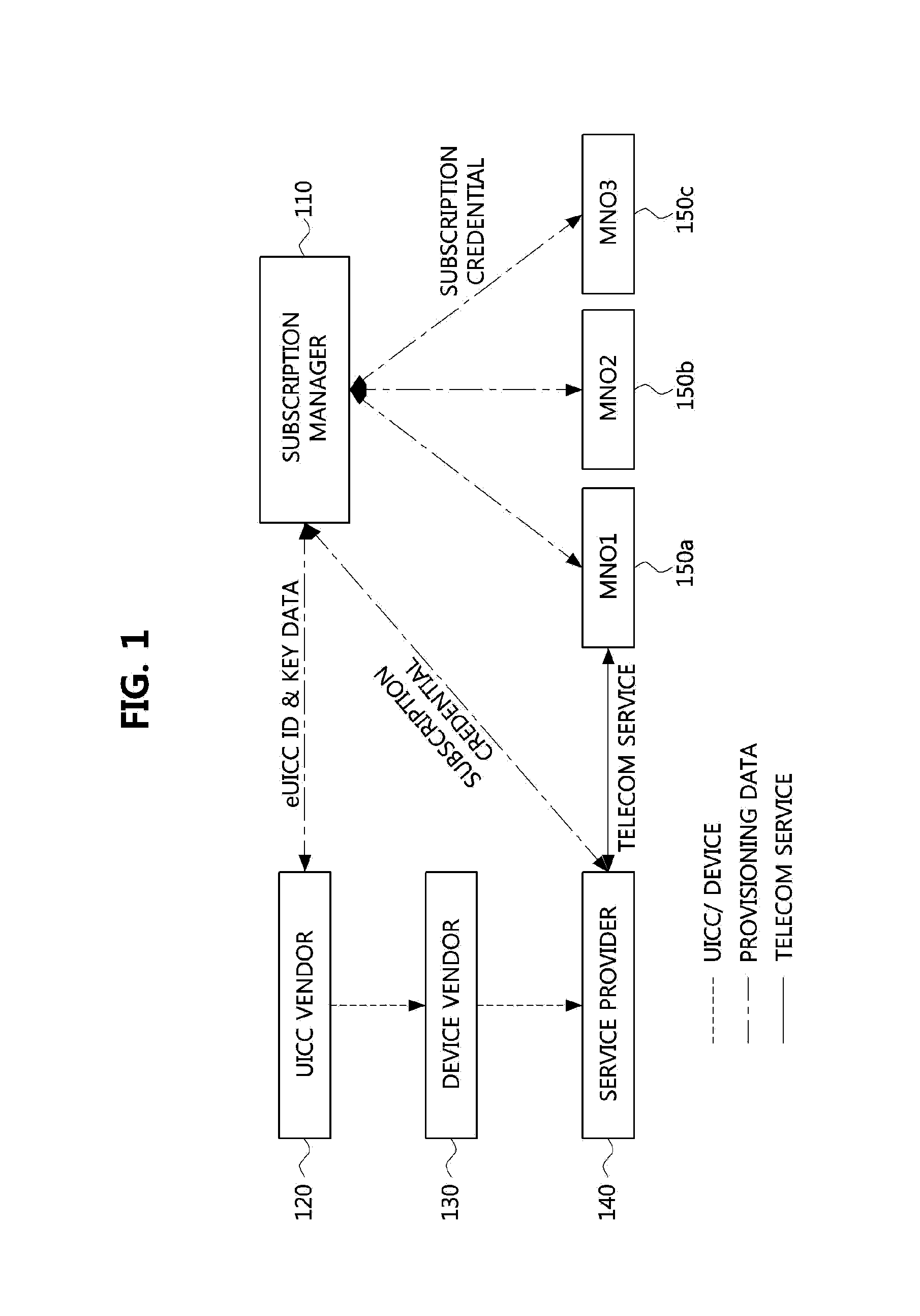 Method for modifying rights to security domain for smartcard, and server, smartcard, and terminal for same