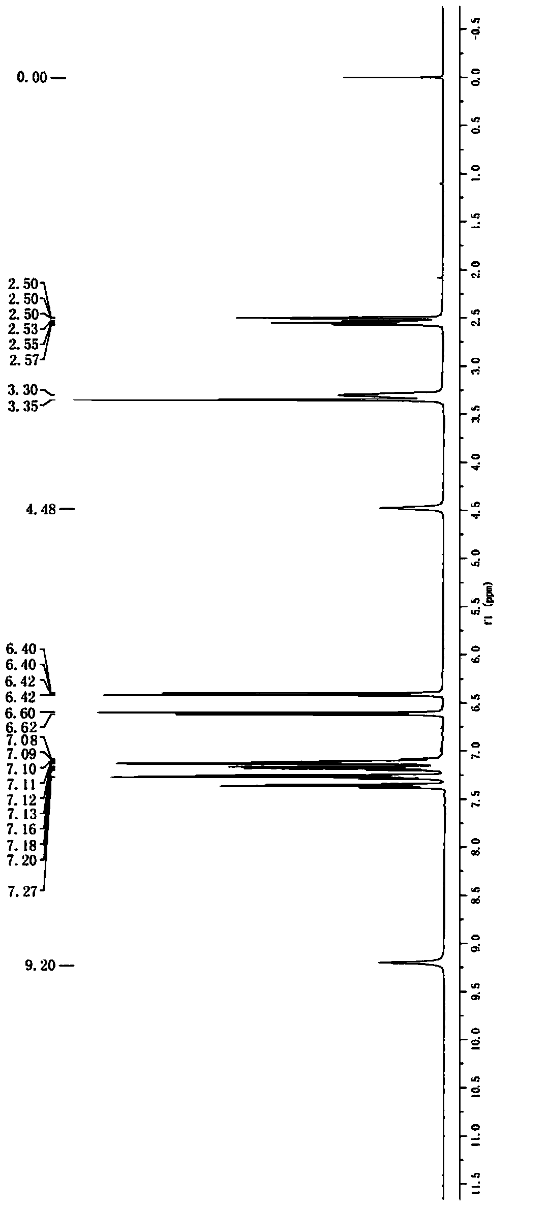 Synthesis method of toremifene