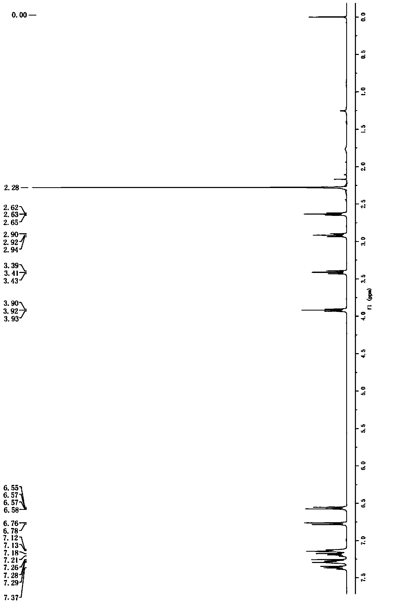 Synthesis method of toremifene