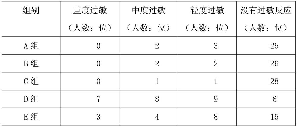 Bioactive small-molecule skin-penetrating base stock solution and skin care method thereof