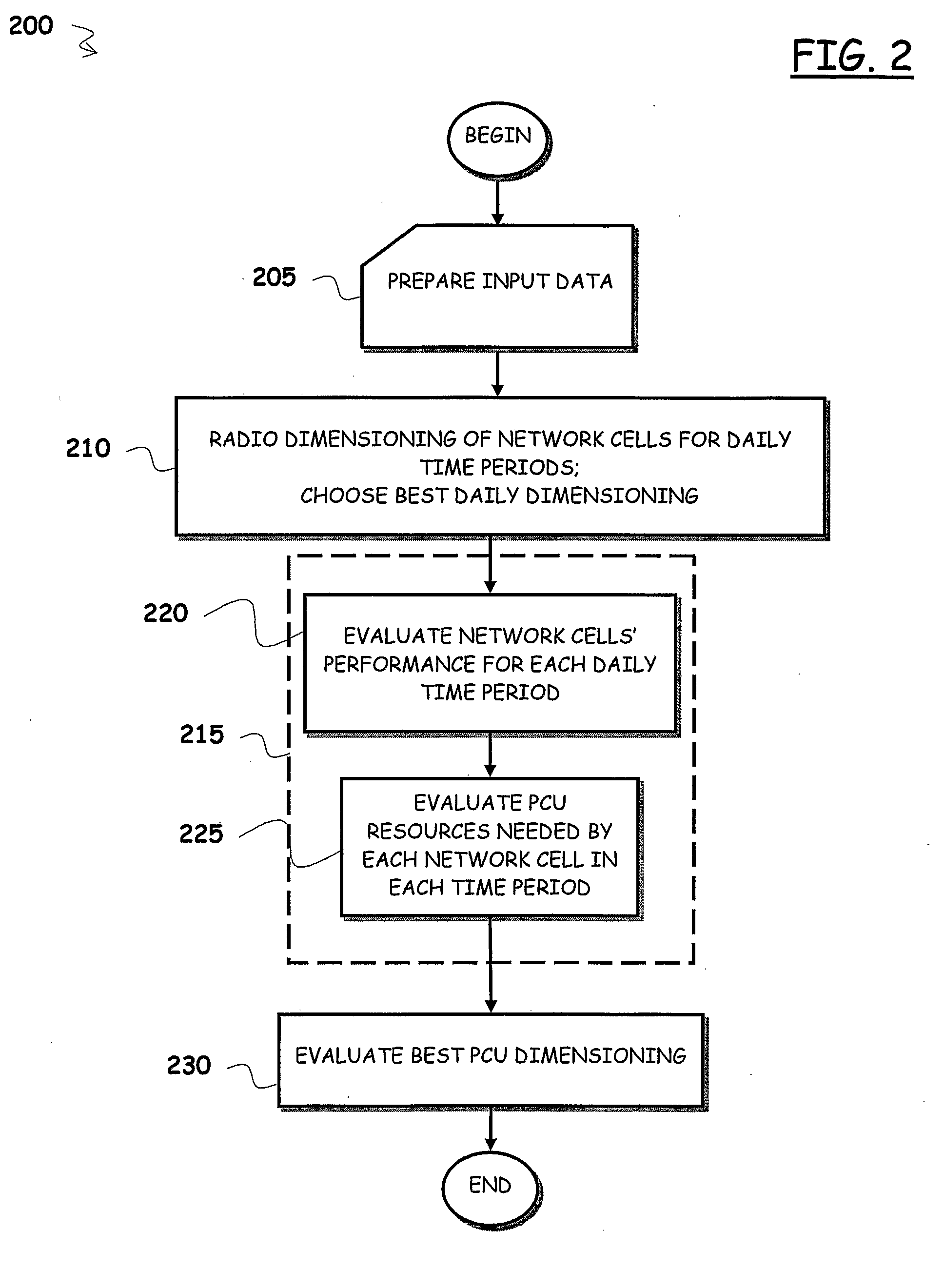 Method for Dimensioning A Data Packets Handler Apparatus In A Packet-Switched Mobile Communications Network