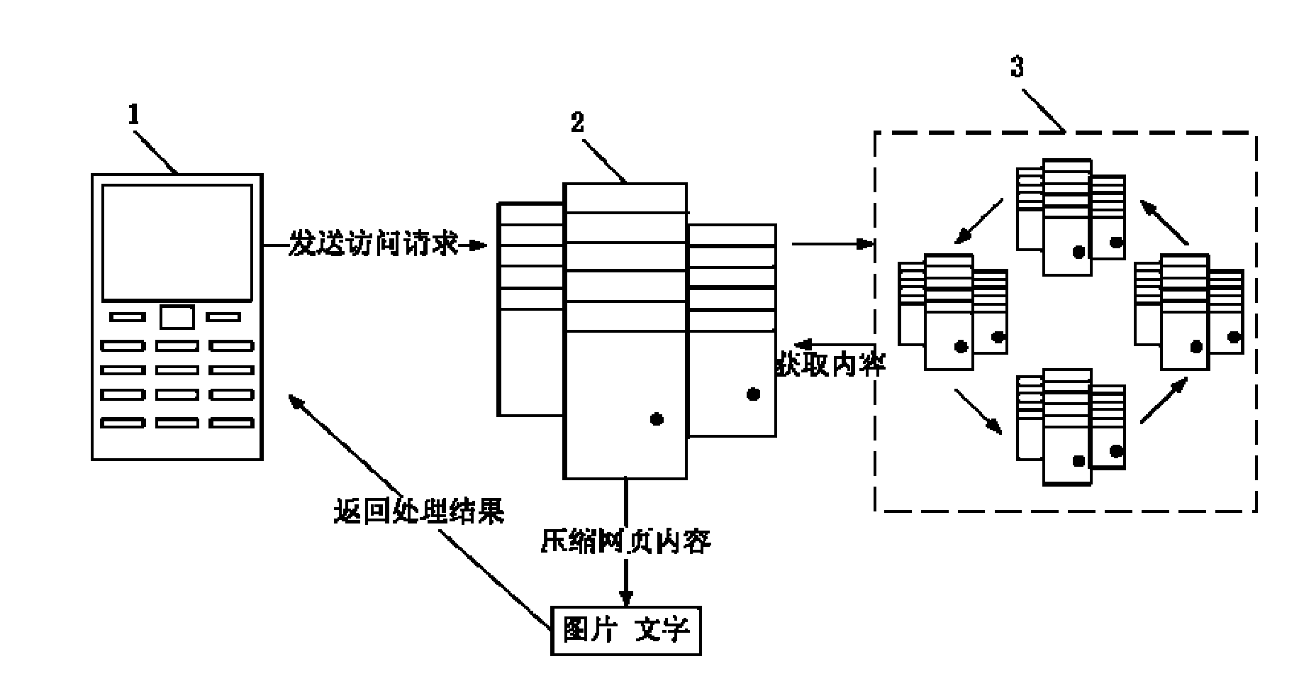 Web page rendering and browsing system for mobile communication equipment terminals and application method thereof