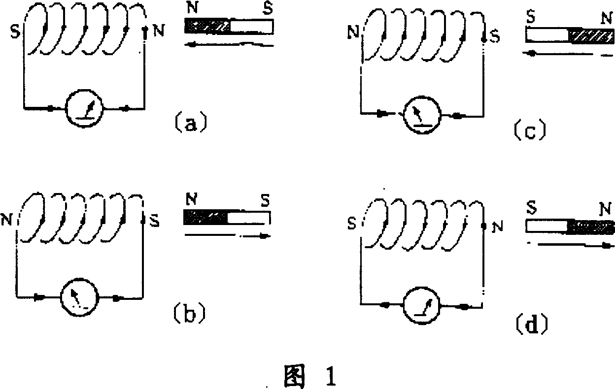 Wireless charger of manual device